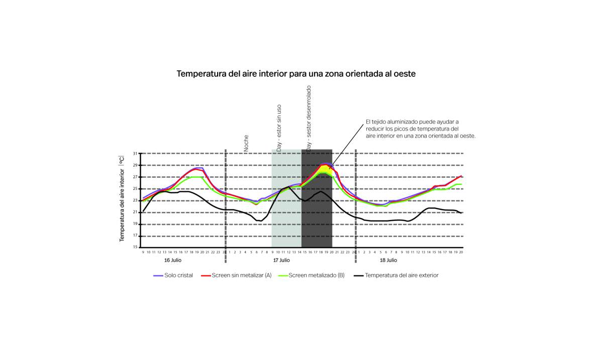 grafica comparativa